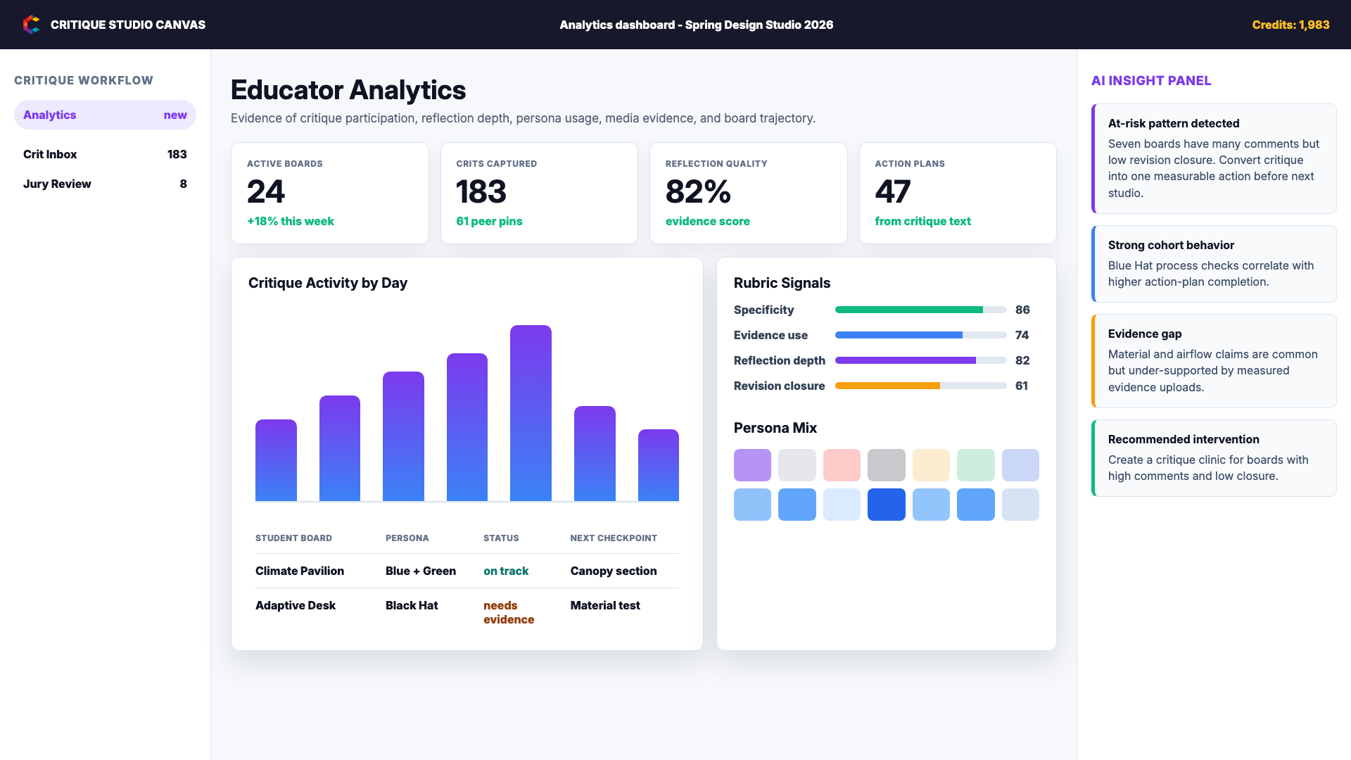 Critsly educator analytics dashboard